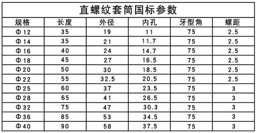 鋼筋機械連接套絲長度國標(biāo)參數(shù)